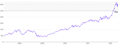 AnnotationLine - horizontal-with-range