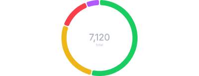 PieChart - donut-with-text